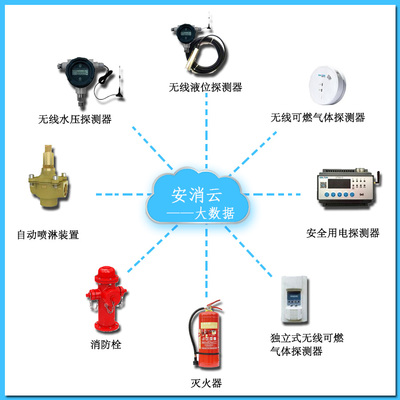 智慧消防監(jiān)管平臺消防物聯(lián)網(wǎng)云平臺