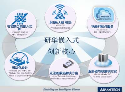 嵌入式核心創(chuàng)新 驅(qū)動物聯(lián)產(chǎn)業(yè)升級 - 研華 嵌入式設(shè)計論壇 研討會 - 工控新聞