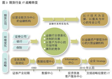 中國期貨業(yè)協(xié)會(huì) 服務(wù) 產(chǎn)品 技術(shù) 期貨公司創(chuàng)新三路徑