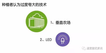 干貨 實(shí)踐調(diào)研 數(shù)據(jù)分析,探索2018美國溫室農(nóng)場發(fā)展現(xiàn)狀與趨勢